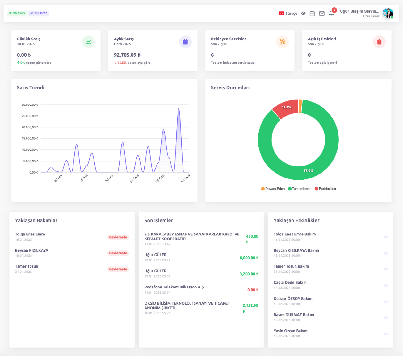 Negrum ERP Dashboard